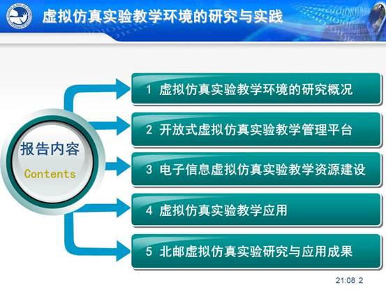 说明:C:\Users\CCCP\Desktop\虚拟实验室\北邮虚拟仿真实验教学环境的研究与实践_文福安131202\北邮虚拟仿真实验教学环境的研究与实践_文福安131202\幻灯片2.JPG