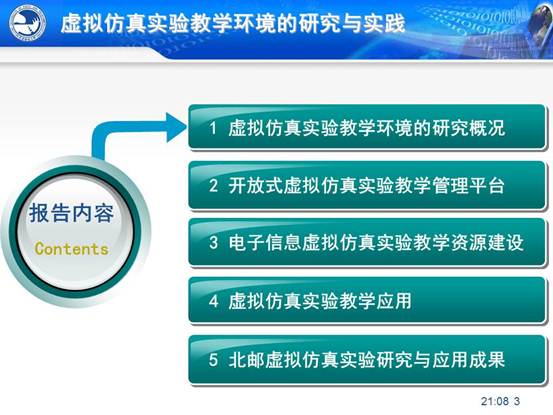 说明:C:\Users\CCCP\Desktop\虚拟实验室\北邮虚拟仿真实验教学环境的研究与实践_文福安131202\北邮虚拟仿真实验教学环境的研究与实践_文福安131202\幻灯片3.JPG