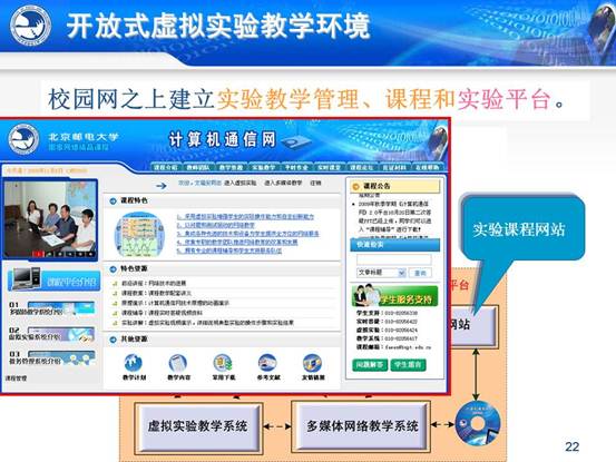 说明:C:\Users\CCCP\Desktop\虚拟实验室\北邮虚拟仿真实验教学环境的研究与实践_文福安131202\北邮虚拟仿真实验教学环境的研究与实践_文福安131202\幻灯片22.JPG