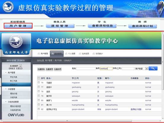 说明:C:\Users\CCCP\Desktop\虚拟实验室\北邮虚拟仿真实验教学环境的研究与实践_文福安131202\北邮虚拟仿真实验教学环境的研究与实践_文福安131202\幻灯片24.JPG