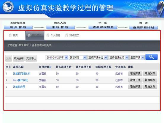 说明:C:\Users\CCCP\Desktop\虚拟实验室\北邮虚拟仿真实验教学环境的研究与实践_文福安131202\北邮虚拟仿真实验教学环境的研究与实践_文福安131202\幻灯片29.JPG