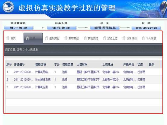 说明:C:\Users\CCCP\Desktop\虚拟实验室\北邮虚拟仿真实验教学环境的研究与实践_文福安131202\北邮虚拟仿真实验教学环境的研究与实践_文福安131202\幻灯片30.JPG