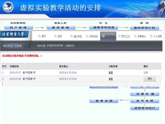 说明:C:\Users\CCCP\Desktop\虚拟实验室\北邮虚拟仿真实验教学环境的研究与实践_文福安131202\北邮虚拟仿真实验教学环境的研究与实践_文福安131202\幻灯片34.JPG