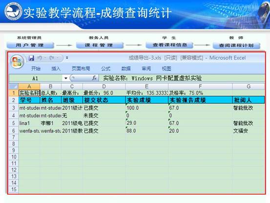 说明:C:\Users\CCCP\Desktop\虚拟实验室\北邮虚拟仿真实验教学环境的研究与实践_文福安131202\北邮虚拟仿真实验教学环境的研究与实践_文福安131202\幻灯片40.JPG