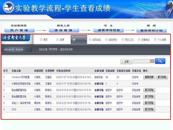 说明:C:\Users\CCCP\Desktop\虚拟实验室\北邮虚拟仿真实验教学环境的研究与实践_文福安131202\北邮虚拟仿真实验教学环境的研究与实践_文福安131202\幻灯片41.JPG
