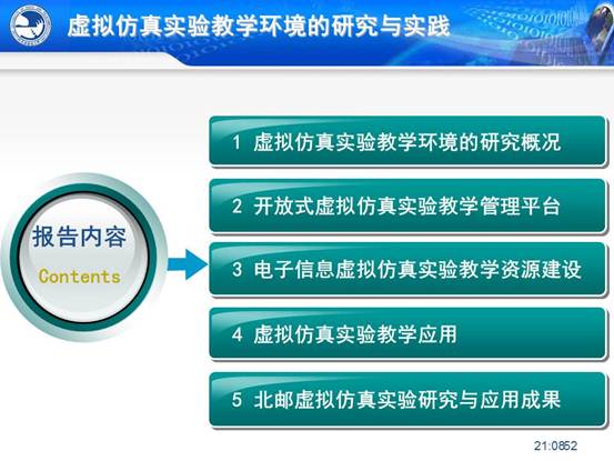 说明:C:\Users\CCCP\Desktop\虚拟实验室\北邮虚拟仿真实验教学环境的研究与实践_文福安131202\北邮虚拟仿真实验教学环境的研究与实践_文福安131202\幻灯片52.JPG