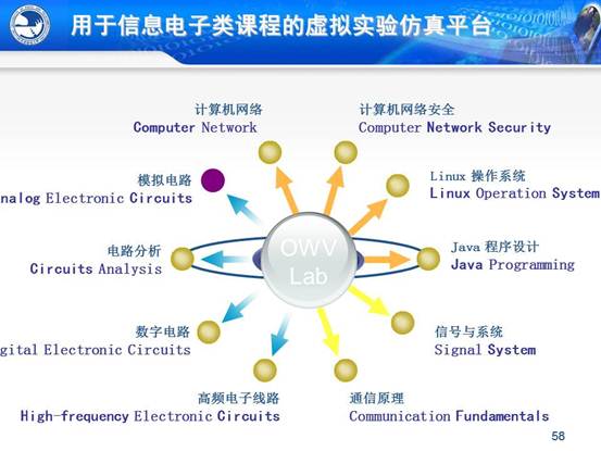 说明:C:\Users\CCCP\Desktop\虚拟实验室\北邮虚拟仿真实验教学环境的研究与实践_文福安131202\北邮虚拟仿真实验教学环境的研究与实践_文福安131202\幻灯片58.JPG