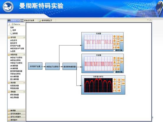说明:C:\Users\CCCP\Desktop\虚拟实验室\北邮虚拟仿真实验教学环境的研究与实践_文福安131202\北邮虚拟仿真实验教学环境的研究与实践_文福安131202\幻灯片103.JPG