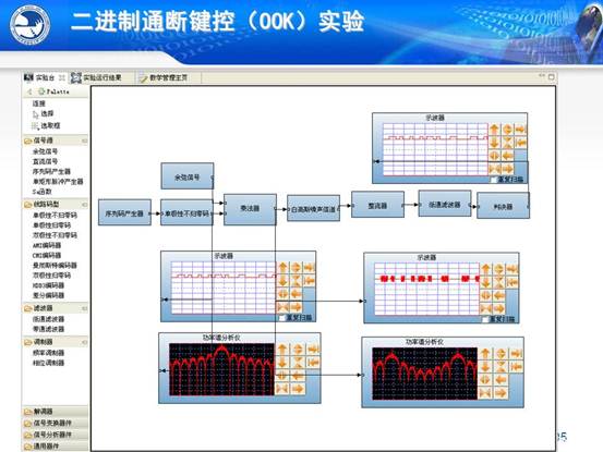 说明:C:\Users\CCCP\Desktop\虚拟实验室\北邮虚拟仿真实验教学环境的研究与实践_文福安131202\北邮虚拟仿真实验教学环境的研究与实践_文福安131202\幻灯片105.JPG