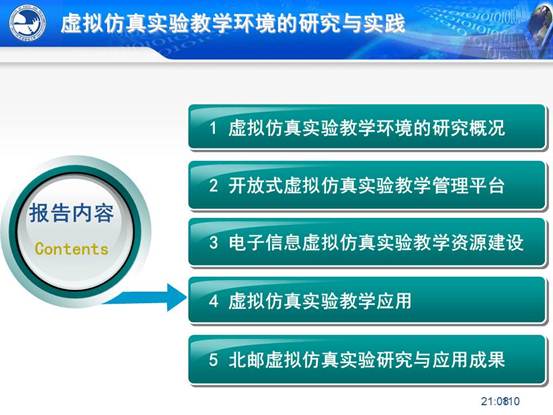说明:C:\Users\CCCP\Desktop\虚拟实验室\北邮虚拟仿真实验教学环境的研究与实践_文福安131202\北邮虚拟仿真实验教学环境的研究与实践_文福安131202\幻灯片110.JPG