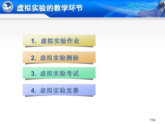 说明:C:\Users\CCCP\Desktop\虚拟实验室\北邮虚拟仿真实验教学环境的研究与实践_文福安131202\北邮虚拟仿真实验教学环境的研究与实践_文福安131202\幻灯片114.JPG