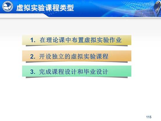 说明:C:\Users\CCCP\Desktop\虚拟实验室\北邮虚拟仿真实验教学环境的研究与实践_文福安131202\北邮虚拟仿真实验教学环境的研究与实践_文福安131202\幻灯片115.JPG