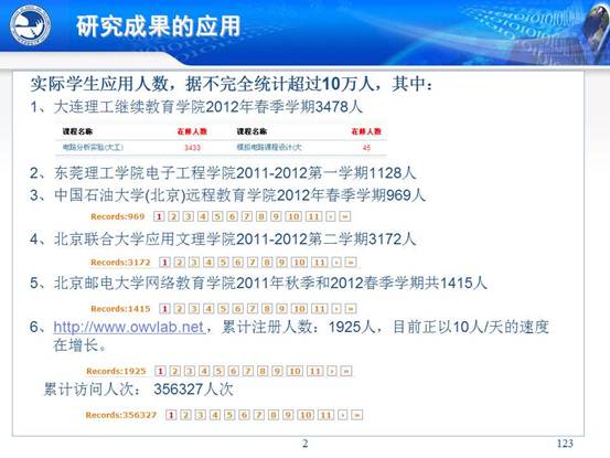 说明:C:\Users\CCCP\Desktop\虚拟实验室\北邮虚拟仿真实验教学环境的研究与实践_文福安131202\北邮虚拟仿真实验教学环境的研究与实践_文福安131202\幻灯片123.JPG