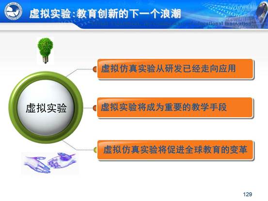 说明:C:\Users\CCCP\Desktop\虚拟实验室\北邮虚拟仿真实验教学环境的研究与实践_文福安131202\北邮虚拟仿真实验教学环境的研究与实践_文福安131202\幻灯片129.JPG