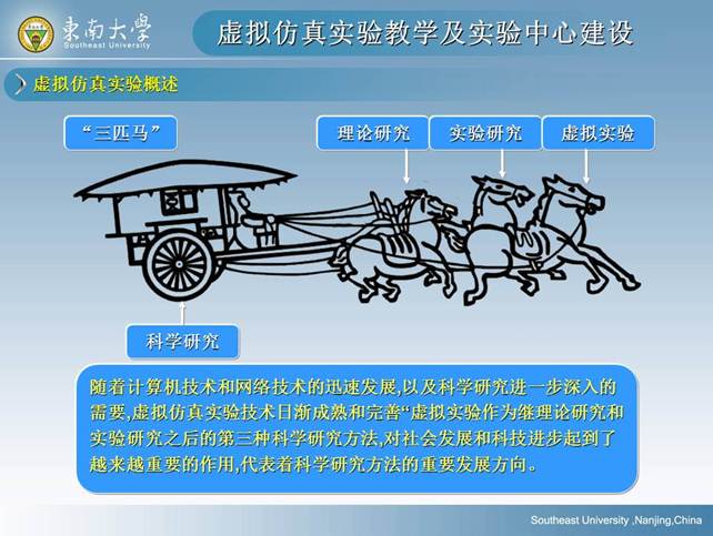说明: D:\快盘\虚拟实验室\孙岳明\虚拟仿真实验教学及实验中心建设-孙岳明\幻灯片3.JPG