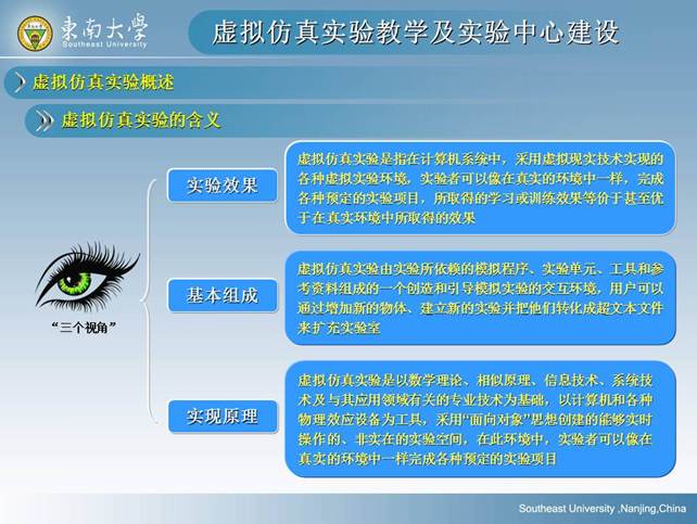 说明: D:\快盘\虚拟实验室\孙岳明\虚拟仿真实验教学及实验中心建设-孙岳明\幻灯片5.JPG