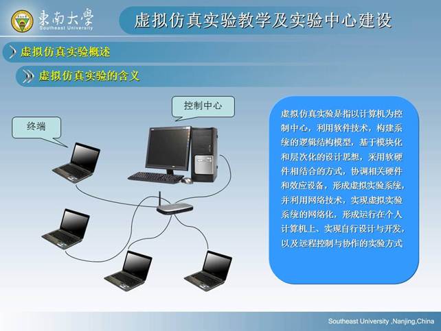 说明: D:\快盘\虚拟实验室\孙岳明\虚拟仿真实验教学及实验中心建设-孙岳明\幻灯片6.JPG