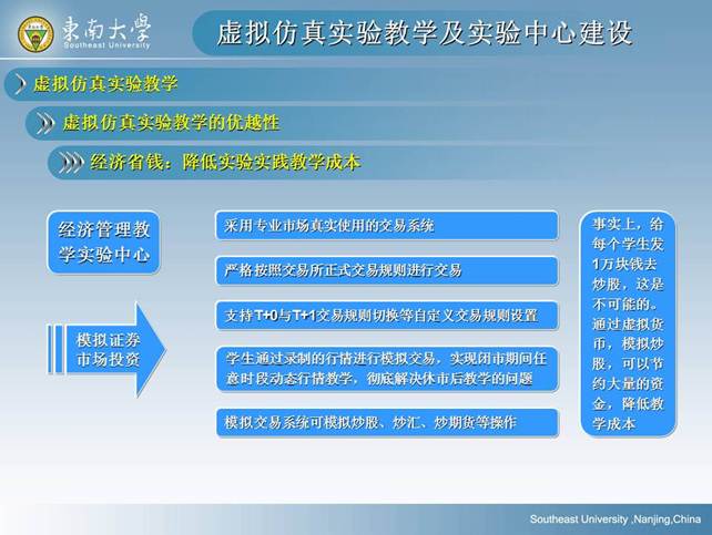 说明: D:\快盘\虚拟实验室\孙岳明\虚拟仿真实验教学及实验中心建设-孙岳明\幻灯片13.JPG