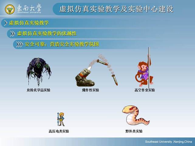 说明: D:\快盘\虚拟实验室\孙岳明\虚拟仿真实验教学及实验中心建设-孙岳明\幻灯片15.JPG