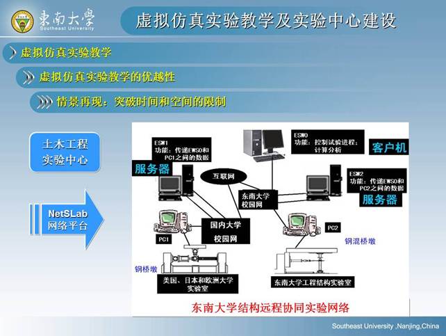 说明: D:\快盘\虚拟实验室\孙岳明\虚拟仿真实验教学及实验中心建设-孙岳明\幻灯片17.JPG