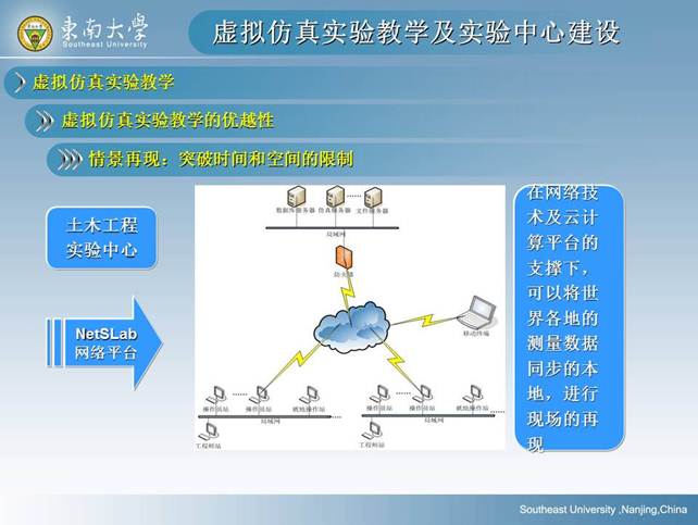 说明: D:\快盘\虚拟实验室\孙岳明\虚拟仿真实验教学及实验中心建设-孙岳明\幻灯片18.JPG