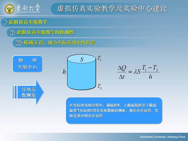 说明: D:\快盘\虚拟实验室\孙岳明\虚拟仿真实验教学及实验中心建设-孙岳明\幻灯片19.JPG