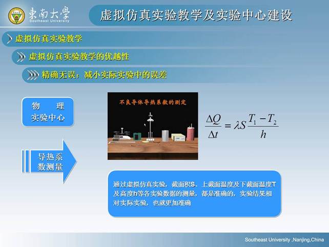 说明: D:\快盘\虚拟实验室\孙岳明\虚拟仿真实验教学及实验中心建设-孙岳明\幻灯片20.JPG
