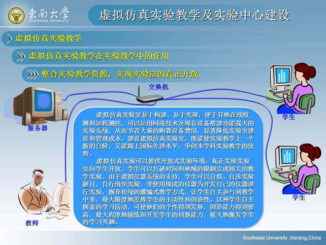 说明: D:\快盘\虚拟实验室\孙岳明\虚拟仿真实验教学及实验中心建设-孙岳明\幻灯片26.JPG