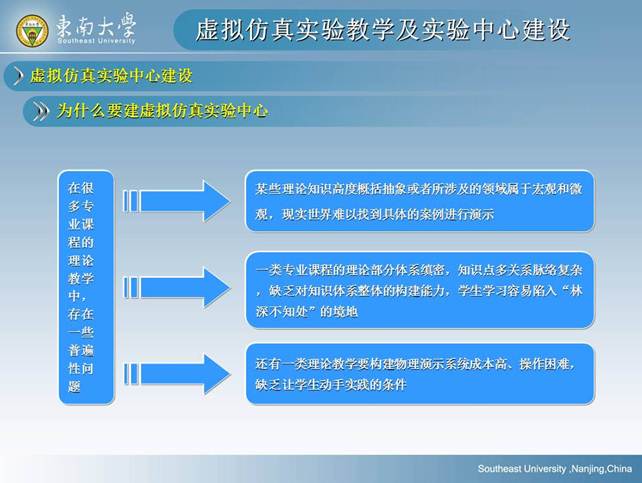 说明: D:\快盘\虚拟实验室\孙岳明\虚拟仿真实验教学及实验中心建设-孙岳明\幻灯片34.JPG