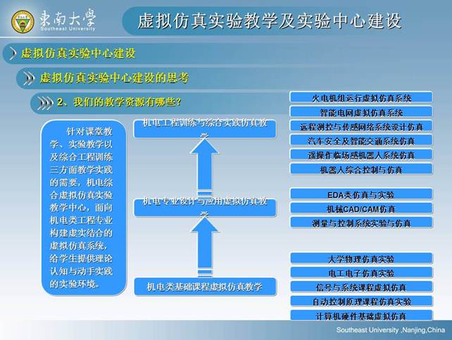 说明: D:\快盘\虚拟实验室\孙岳明\虚拟仿真实验教学及实验中心建设-孙岳明\幻灯片42.JPG