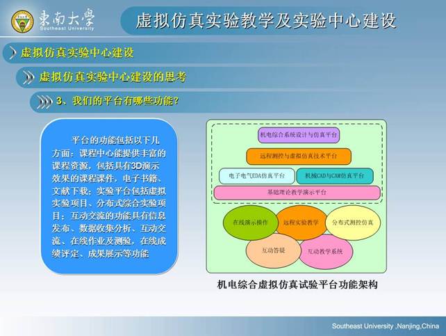 说明: D:\快盘\虚拟实验室\孙岳明\虚拟仿真实验教学及实验中心建设-孙岳明\幻灯片43.JPG