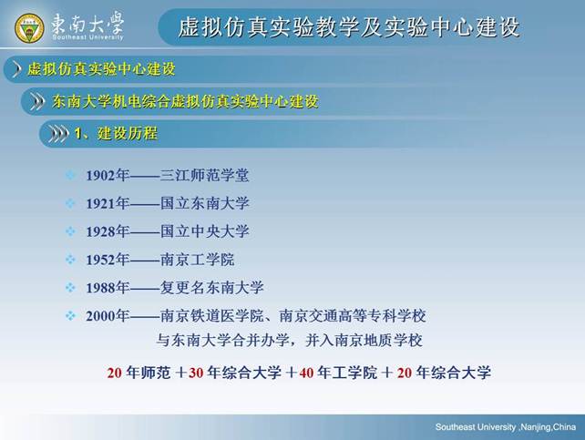 说明: D:\快盘\虚拟实验室\孙岳明\虚拟仿真实验教学及实验中心建设-孙岳明\幻灯片44.JPG
