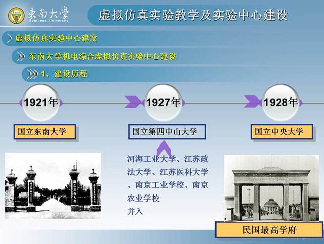说明: D:\快盘\虚拟实验室\孙岳明\虚拟仿真实验教学及实验中心建设-孙岳明\幻灯片46.JPG