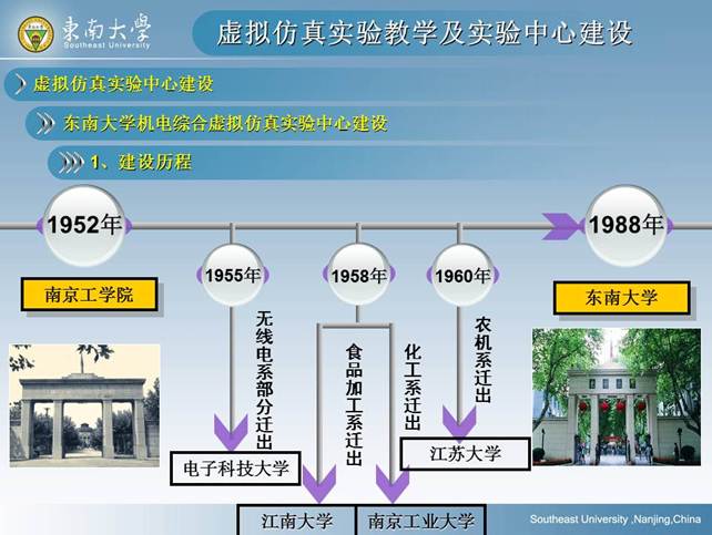 说明: D:\快盘\虚拟实验室\孙岳明\虚拟仿真实验教学及实验中心建设-孙岳明\幻灯片48.JPG