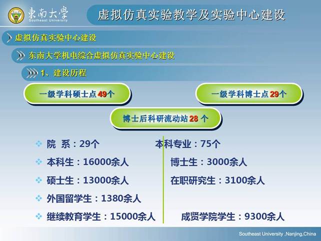 说明: D:\快盘\虚拟实验室\孙岳明\虚拟仿真实验教学及实验中心建设-孙岳明\幻灯片51.JPG