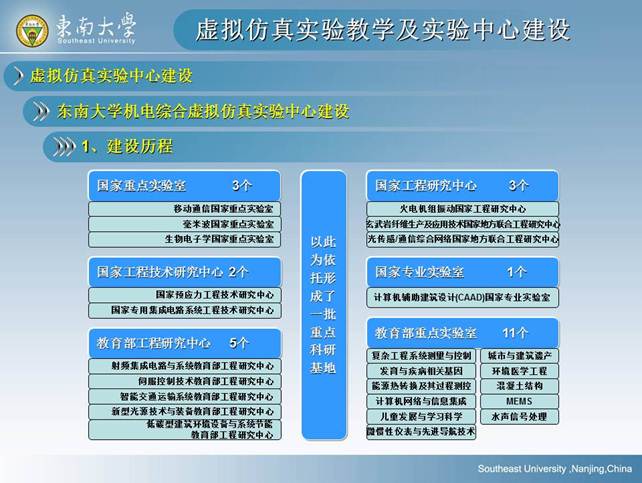 说明: D:\快盘\虚拟实验室\孙岳明\虚拟仿真实验教学及实验中心建设-孙岳明\幻灯片52.JPG