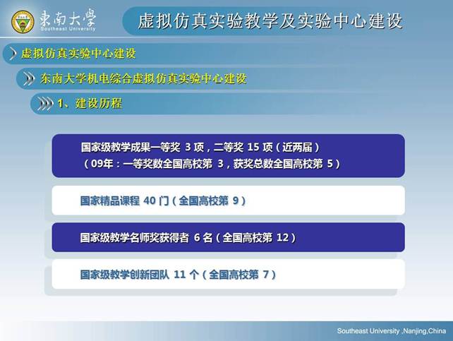 说明: D:\快盘\虚拟实验室\孙岳明\虚拟仿真实验教学及实验中心建设-孙岳明\幻灯片54.JPG