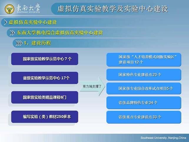 说明: D:\快盘\虚拟实验室\孙岳明\虚拟仿真实验教学及实验中心建设-孙岳明\幻灯片55.JPG