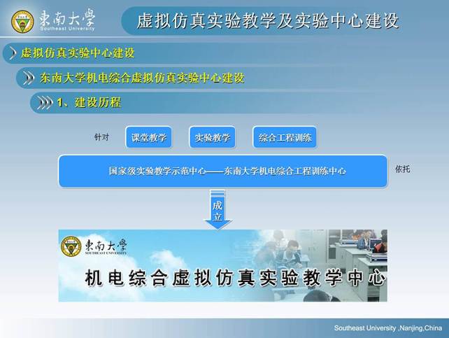 说明: D:\快盘\虚拟实验室\孙岳明\虚拟仿真实验教学及实验中心建设-孙岳明\幻灯片56.JPG