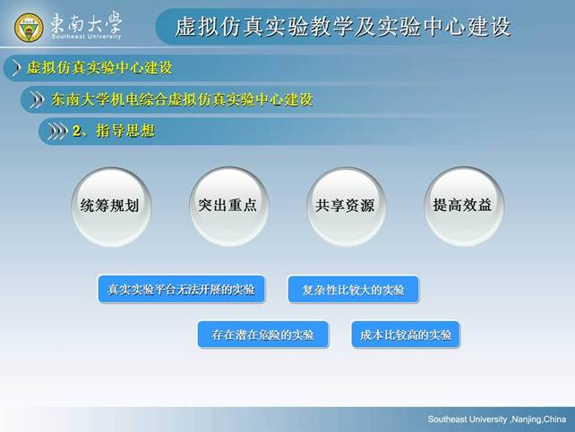说明: D:\快盘\虚拟实验室\孙岳明\虚拟仿真实验教学及实验中心建设-孙岳明\幻灯片57.JPG