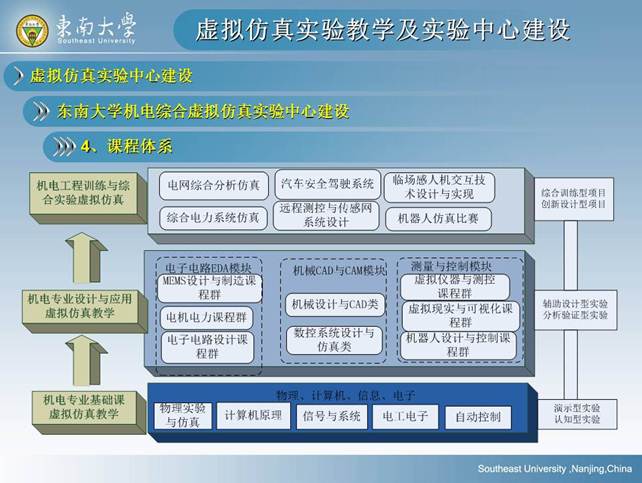 说明: D:\快盘\虚拟实验室\孙岳明\虚拟仿真实验教学及实验中心建设-孙岳明\幻灯片59.JPG