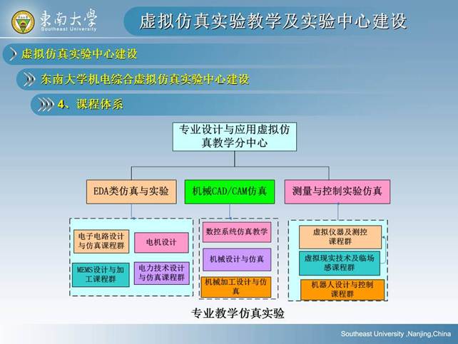 说明: D:\快盘\虚拟实验室\孙岳明\虚拟仿真实验教学及实验中心建设-孙岳明\幻灯片61.JPG