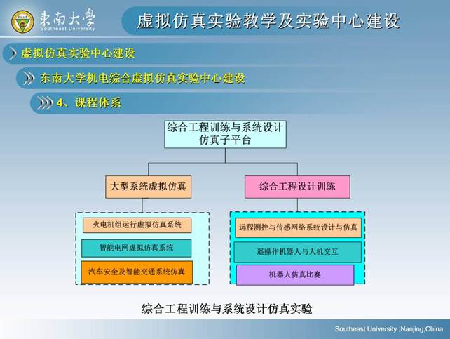 说明: D:\快盘\虚拟实验室\孙岳明\虚拟仿真实验教学及实验中心建设-孙岳明\幻灯片62.JPG