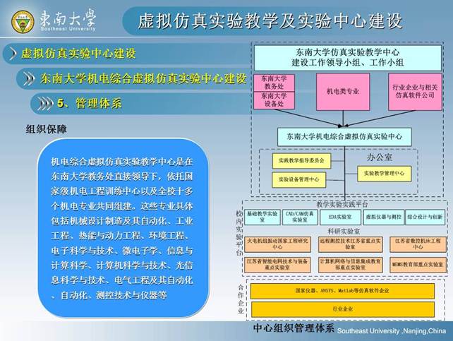 说明: D:\快盘\虚拟实验室\孙岳明\虚拟仿真实验教学及实验中心建设-孙岳明\幻灯片63.JPG